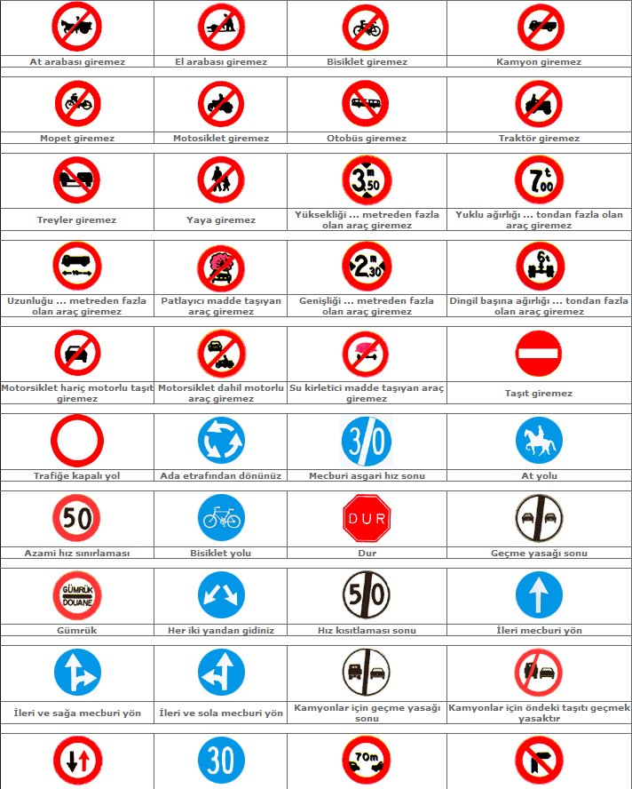 trafik tanzim isaretleri